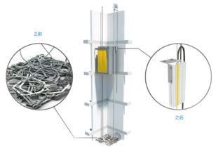 匯川技術(shù)產(chǎn)品中心 磁柵尺與行業(yè)一體化專機(jī)引領(lǐng)工業(yè)自動(dòng)化新篇章